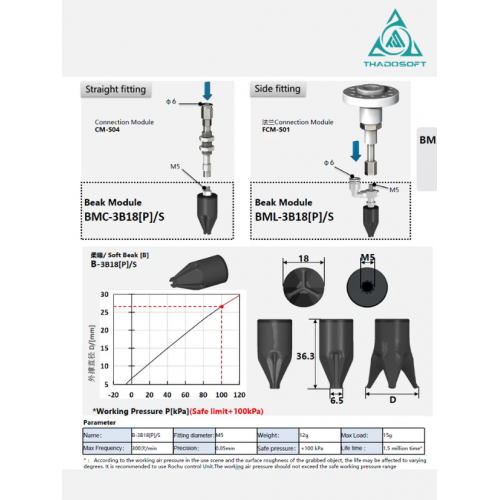 Soft Beak B-3B18[P]/S