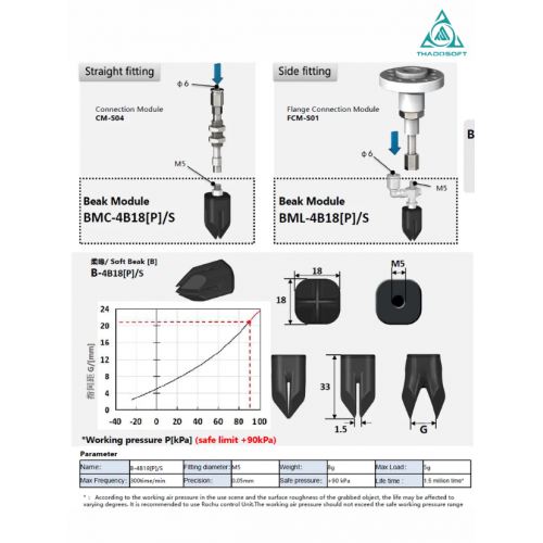 Soft Beak B-4B18[P]/S