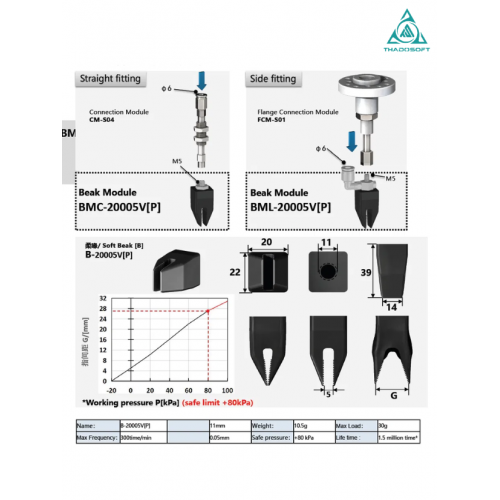 Soft Beak BM-20005V[P]
