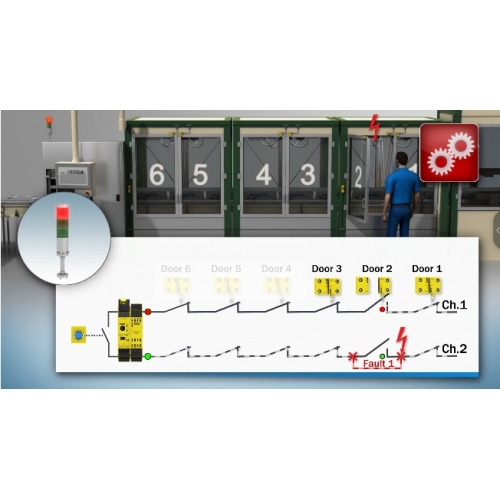 Safety switches ES21